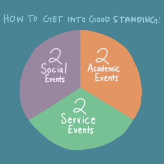 FRC good standing
